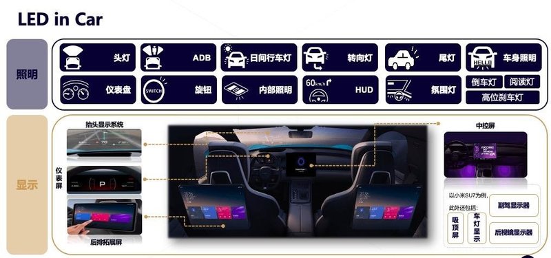 2024年车载LED报告公开版