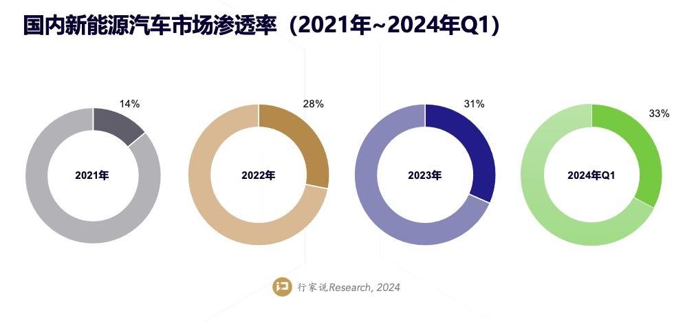 行家说