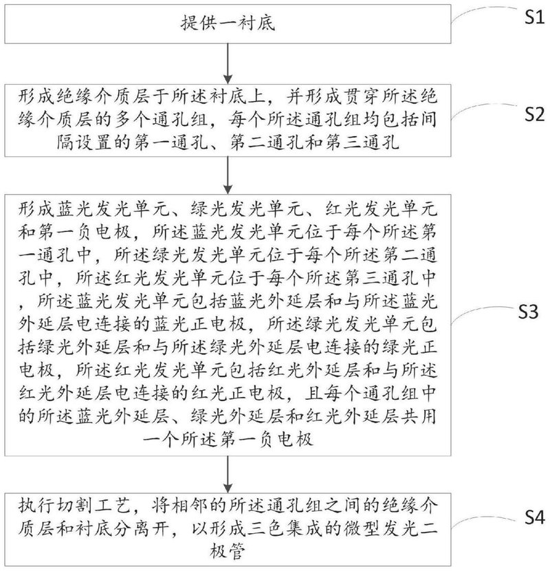 又有3项Micro LED 专利公布