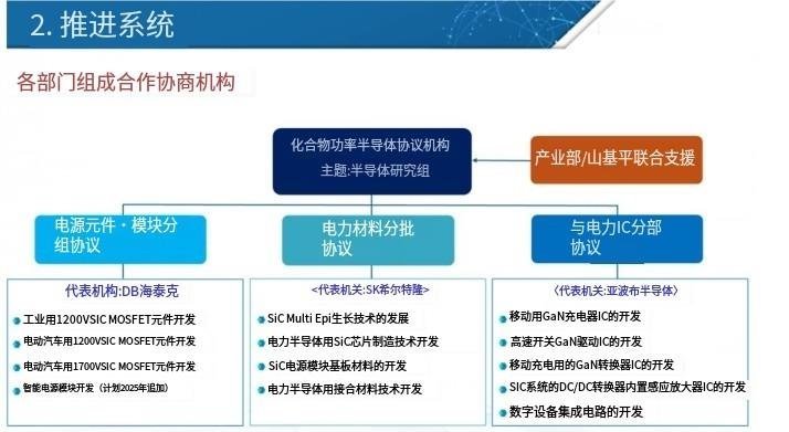 新增3个SiC项目，已获11+亿资助