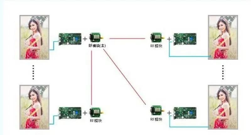 技术|LED显示屏几种控制解决方案
