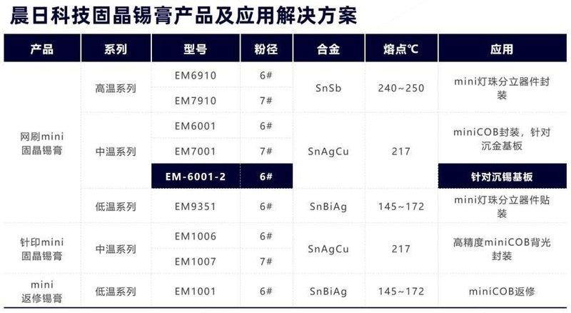 Mini LED降本遇挑战，材料厂商推出新方案