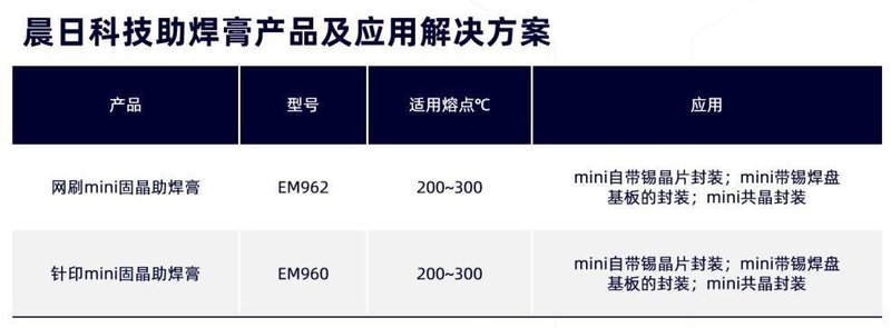 Mini LED降本遇挑战，材料厂商推出新方案