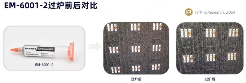 Mini LED降本遇挑战，材料厂商推出新方案