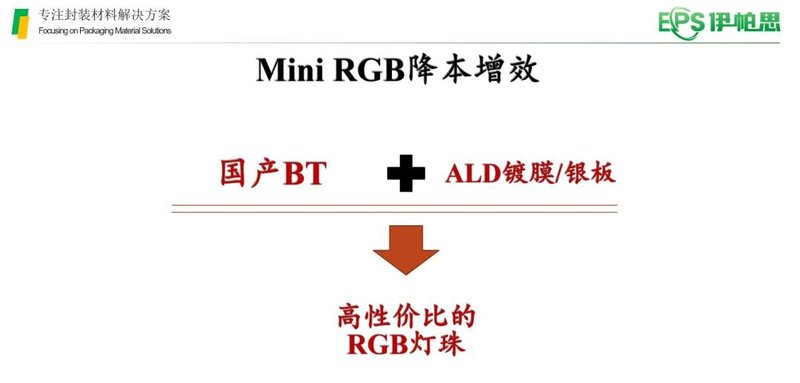 总投资5亿，又一Mini/Micro LED项目投产