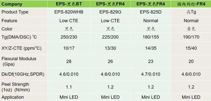 总投资5亿，又一Mini/Micro LED项目投产