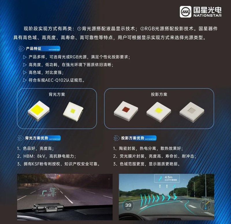 点亮汽车之光！ 国星光电亮相上海国际汽车灯具展览会