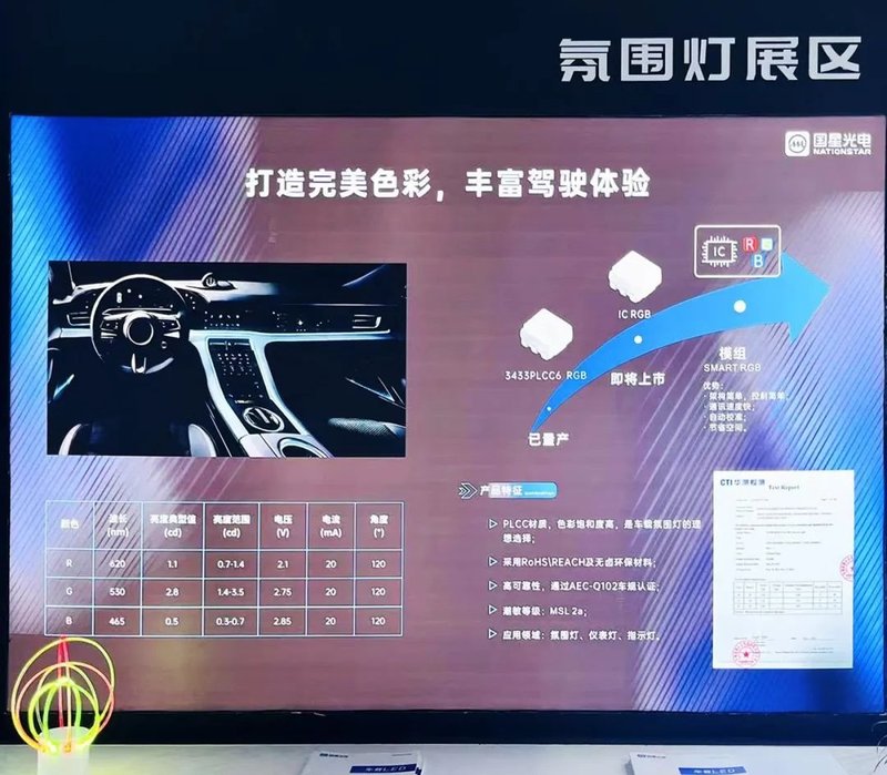 点亮汽车之光！ 国星光电亮相上海国际汽车灯具展览会