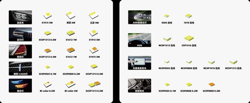 现场直击丨华引芯高燃亮相ALE展，首创SCSP车规光源成“吸睛”焦点