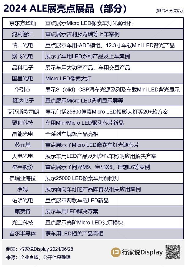 行家说