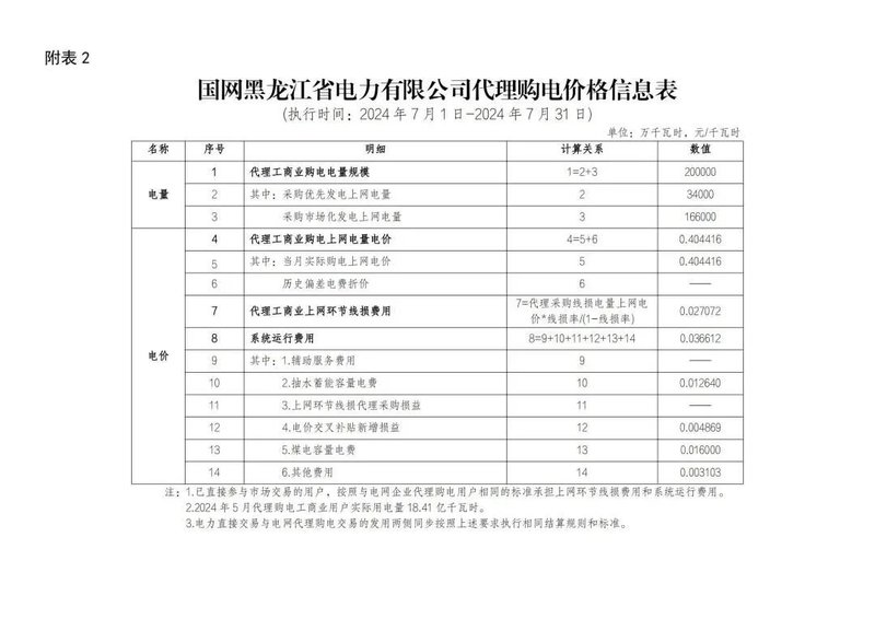 最大峰谷价差1.7元/度！7月全国最新峰谷电价差汇总