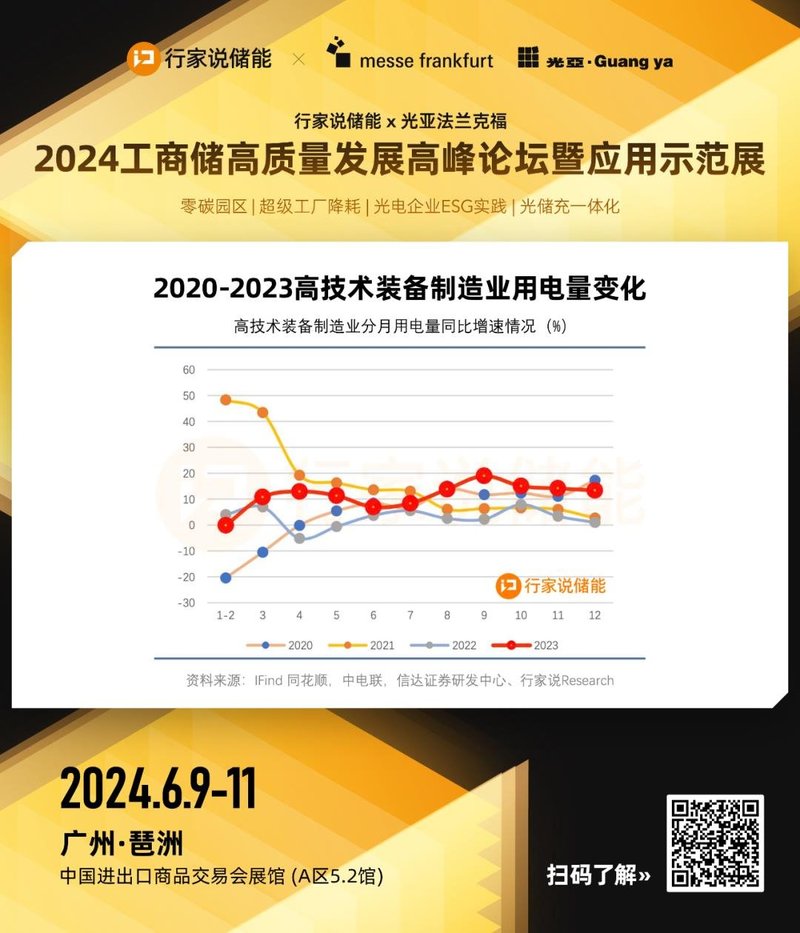 接连并网！这一地工商业储能要火？