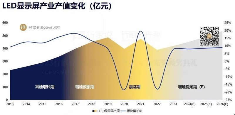 6份行家说Research MLED调研报告抢先看！