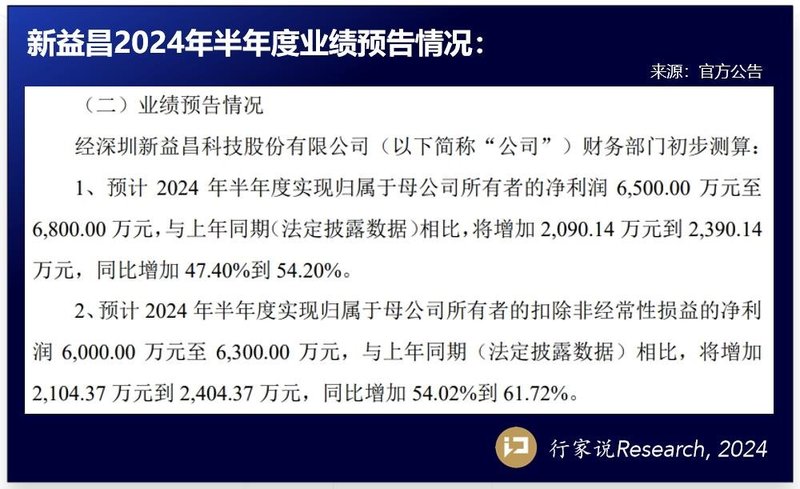 深天马、康佳、士兰等7家LED企业披露业绩预告