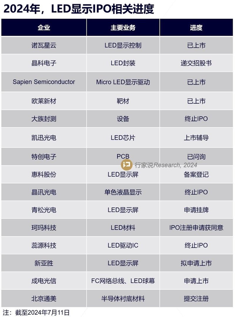 amsOsram、三安、晶元的供应商，IPO动了