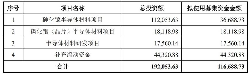 amsOsram、三安、晶元的供应商，IPO动了