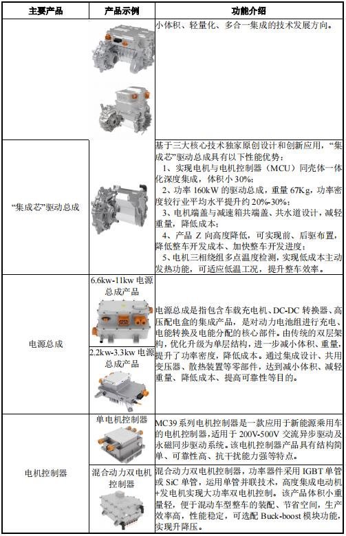 募资8.17亿元！这家电驱企业新增20万台产能