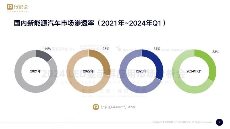 强势突围 | 瑞丰光电全新车规ADB模组领跑国产替代潮