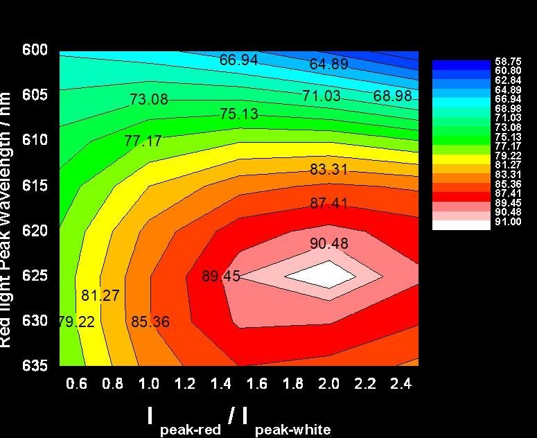 走进中昊光电（三）