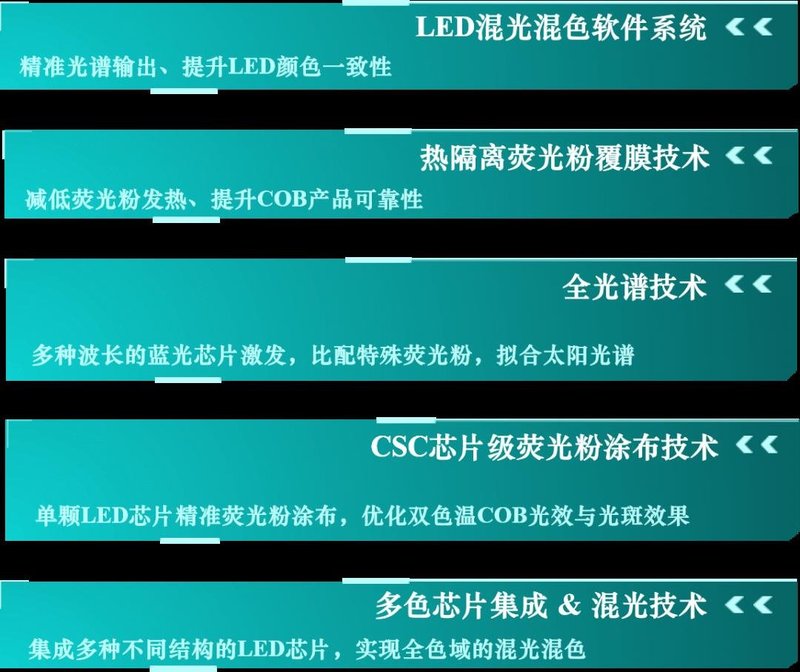 走进中昊光电（三）