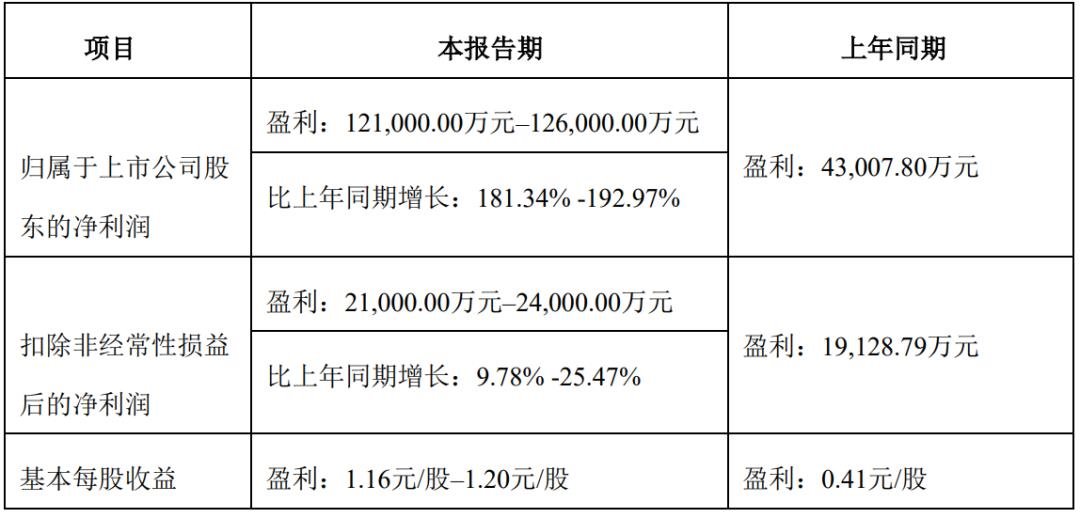 行家说