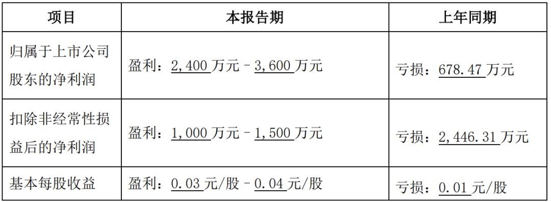 行家说