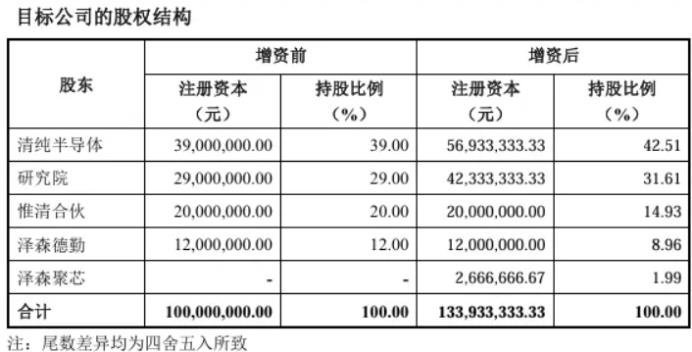 产线即将通线！2家企业完成超2.5亿融资