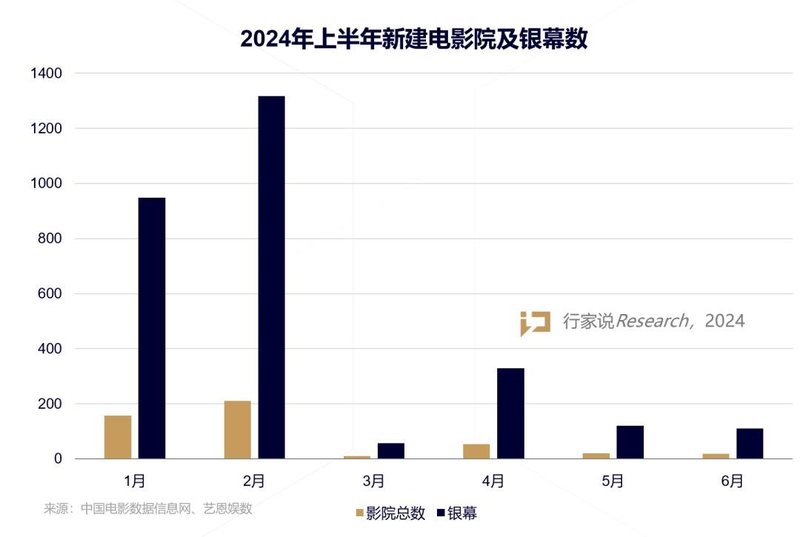 首次！中影就巴黎奥运会达成合作