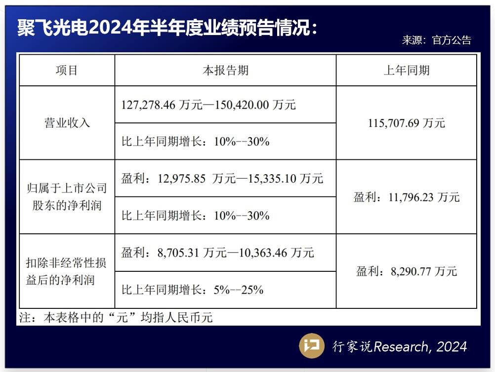 行家说
