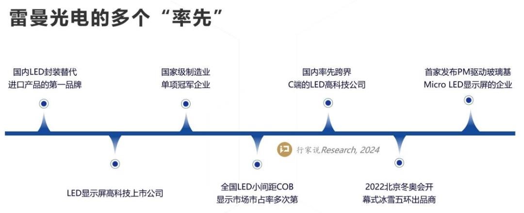 行家说