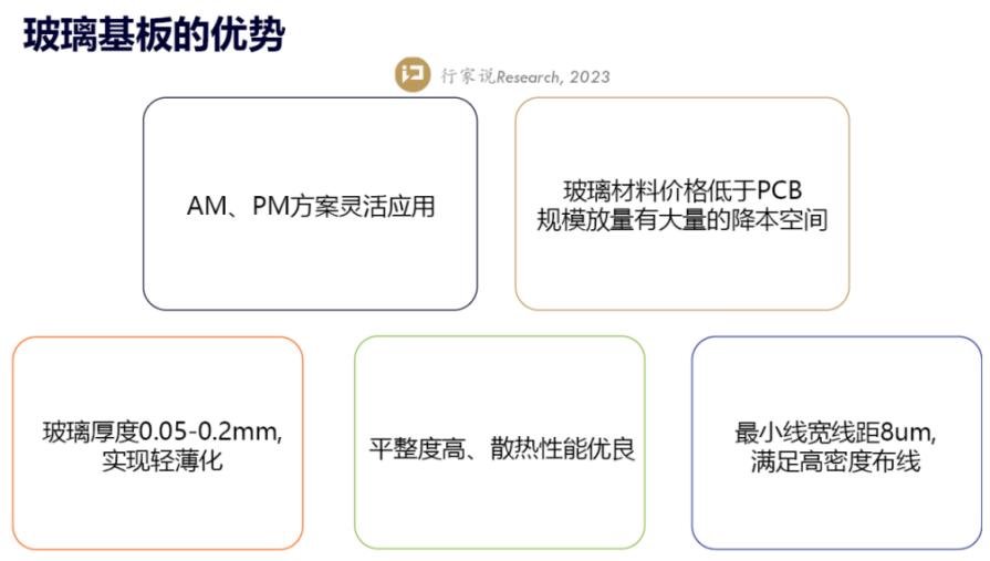 行家说