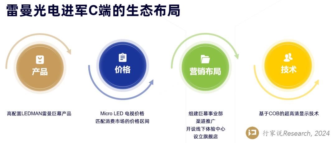 行家说