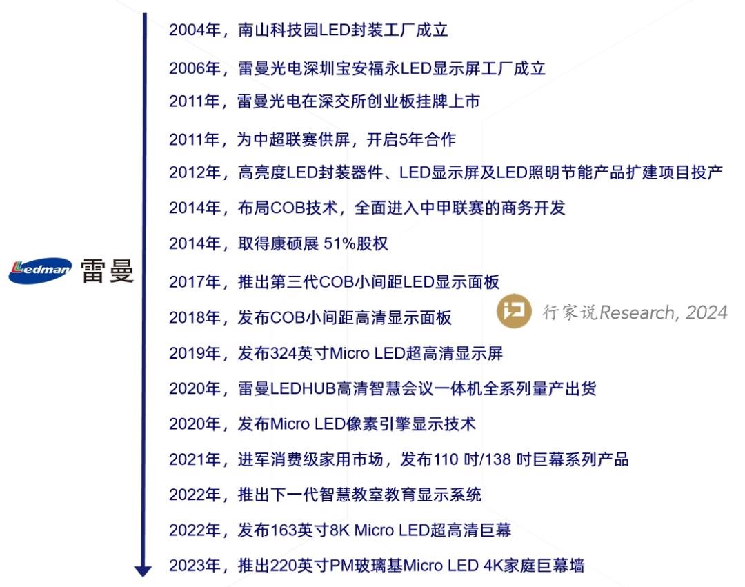 行家说