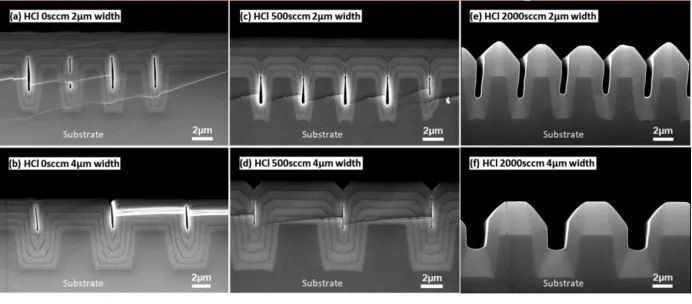 超结SiC新技术出炉，规模化量产又进一步