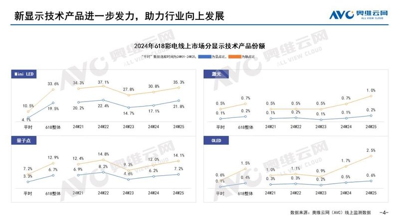 【618报告】2024年618中国彩电市场总结