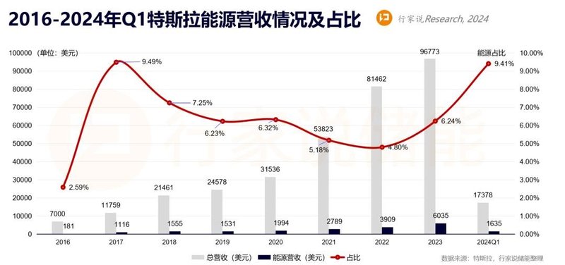 15.3GWh！史上最大储能订单？