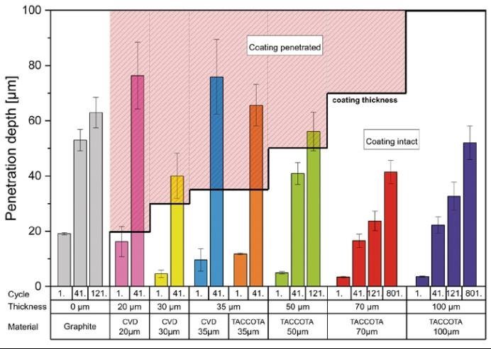 碳化钽技术突破，SiC外延污染减少75%？