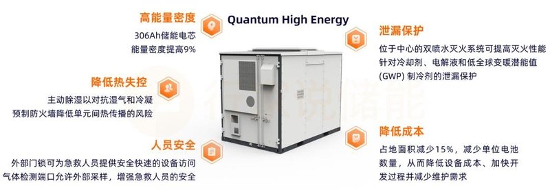 1.63GWh！又签储能订单