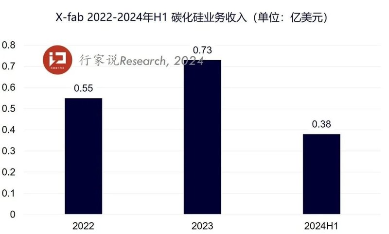 SiC收入超9亿，3家企业公布成绩单