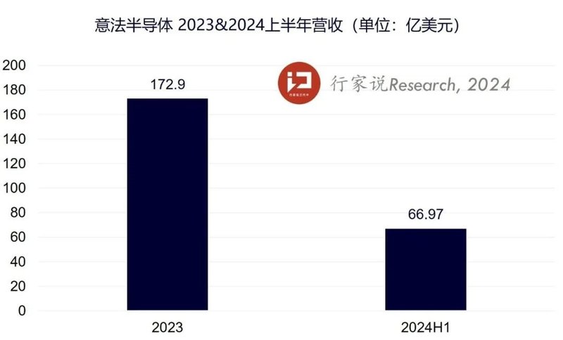 SiC收入超9亿，3家企业公布成绩单