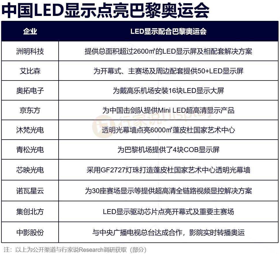 行家说