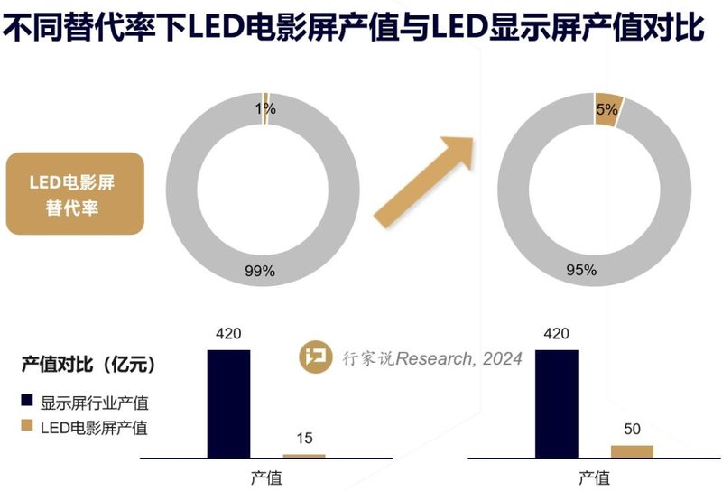 洲明科技、中影股份LED电影屏相继落地全国