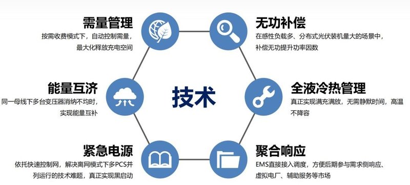 超5000台！电力控制前三甲，攻略工商业储能