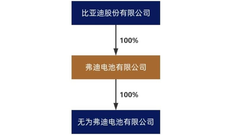总投资30亿元！比亚迪新能源汽车项目加速跑