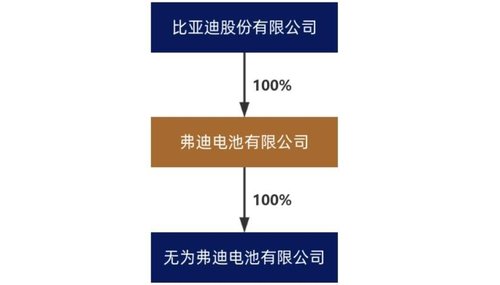 行家说