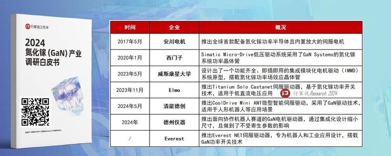机器人采用GaN！又撬开1个千亿级市场