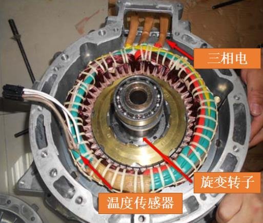 5个月136款汽车大降价，电驱企业如何应对？