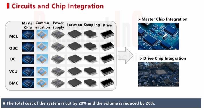 5个月136款汽车大降价，电驱企业如何应对？