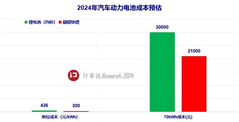5个月136款汽车大降价，电驱企业如何应对？