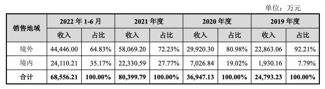 行家说
